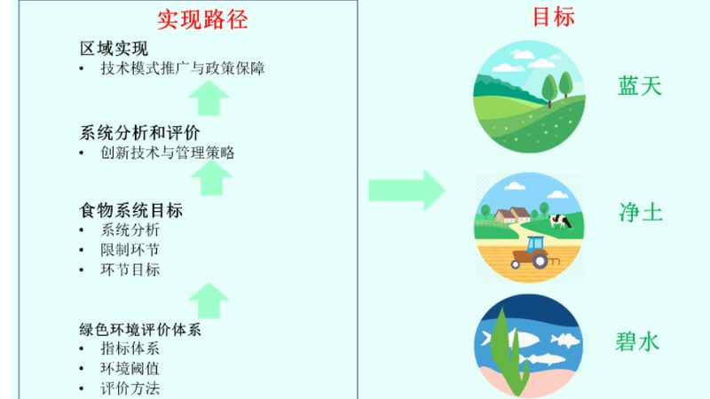 果蔬配送损耗控制规范要求解析